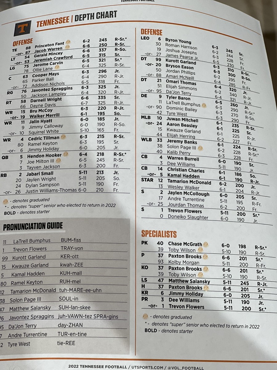 LookTennessee Volunteers Release First Depth Chart of 2022 Sports