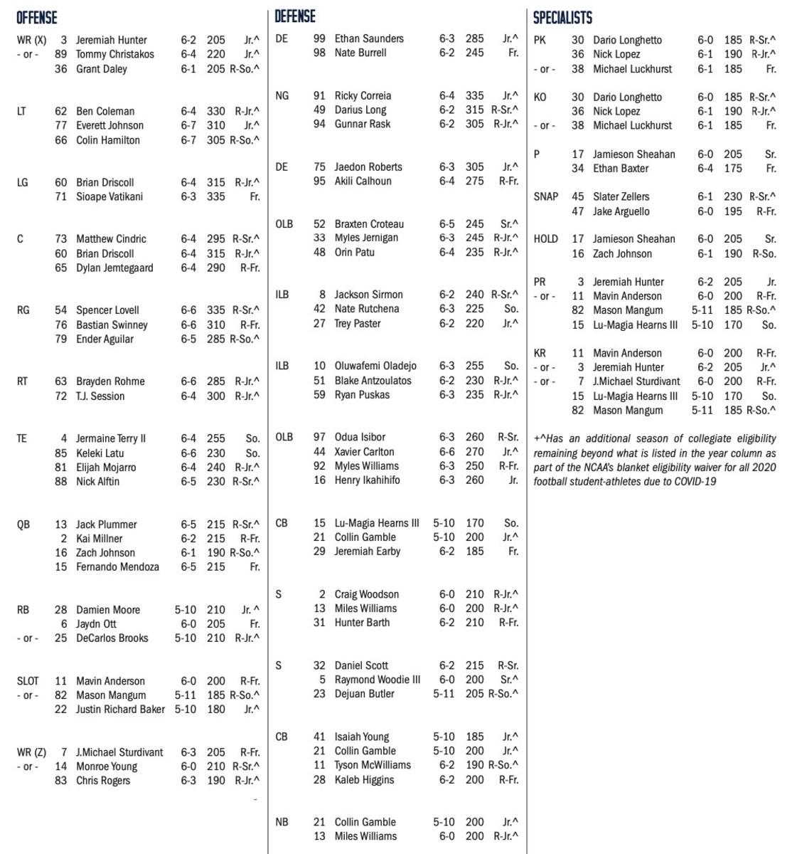 Cal Depth Chart Changes on DLine, Muelu Iosefa Not Listed at All