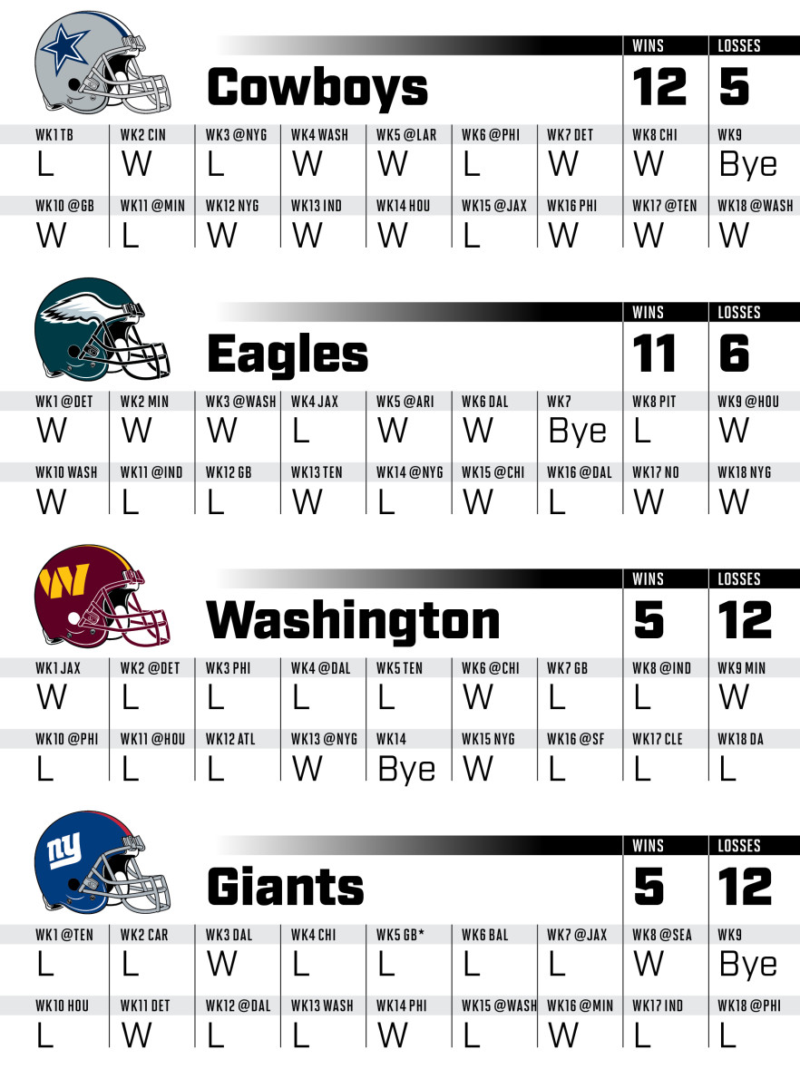 nfl predictions today