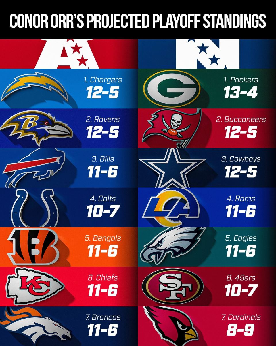 nfl projected standings 2022
