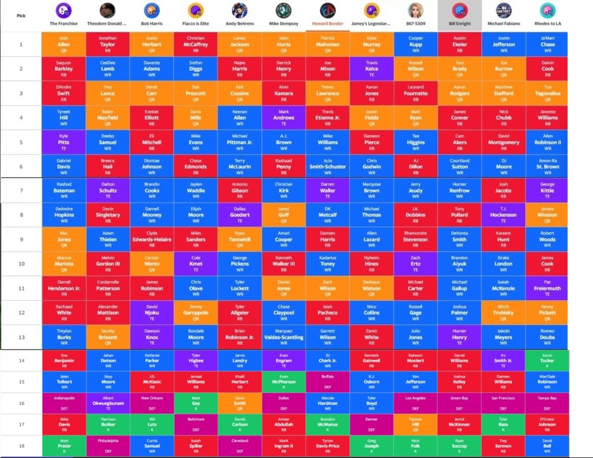 Fantasy Football Superflex Draft Rankings (2022)