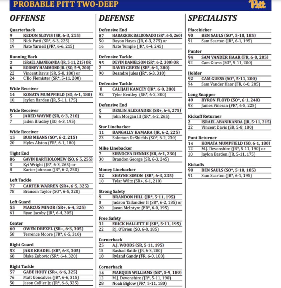 Pitt Football Releases Week 2 Depth Chart Sports Illustrated