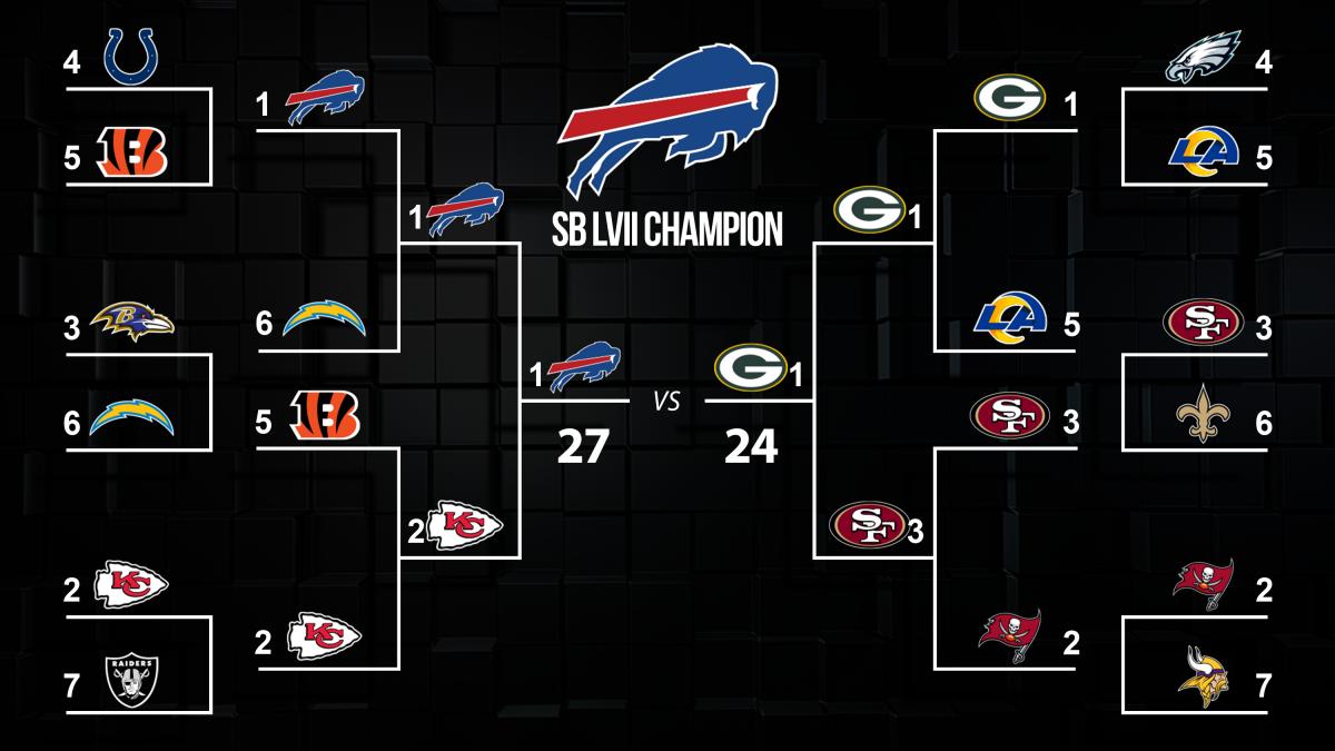2022 2022 Nfl Playoff Predictions