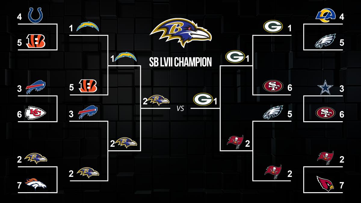 NFL playoffs and Super Bowl 2023 expert predictions