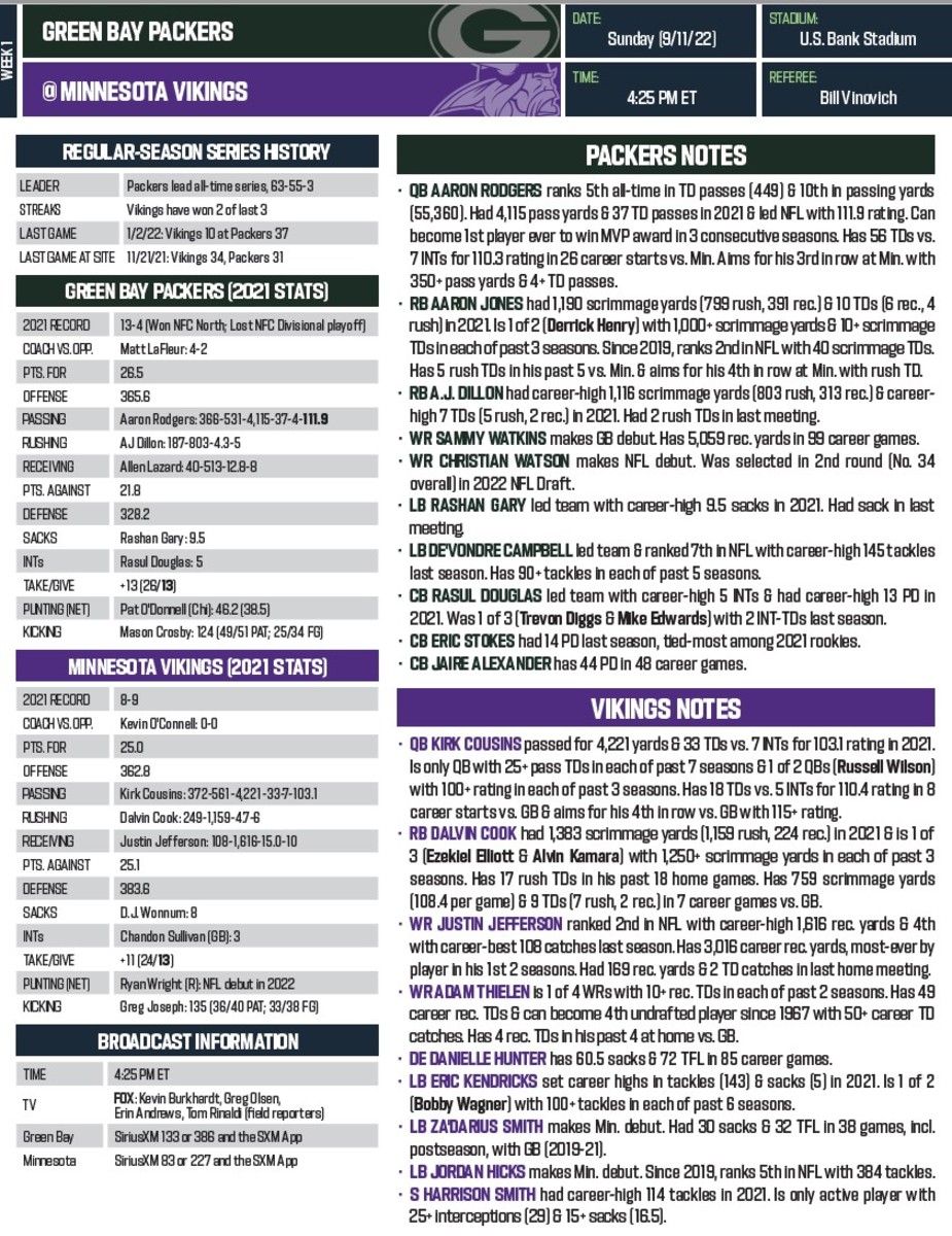 Green Bay Packers Vikings 2017 e-ticket PDF stub Aaron Rodgers FINAL CAREER  GAME