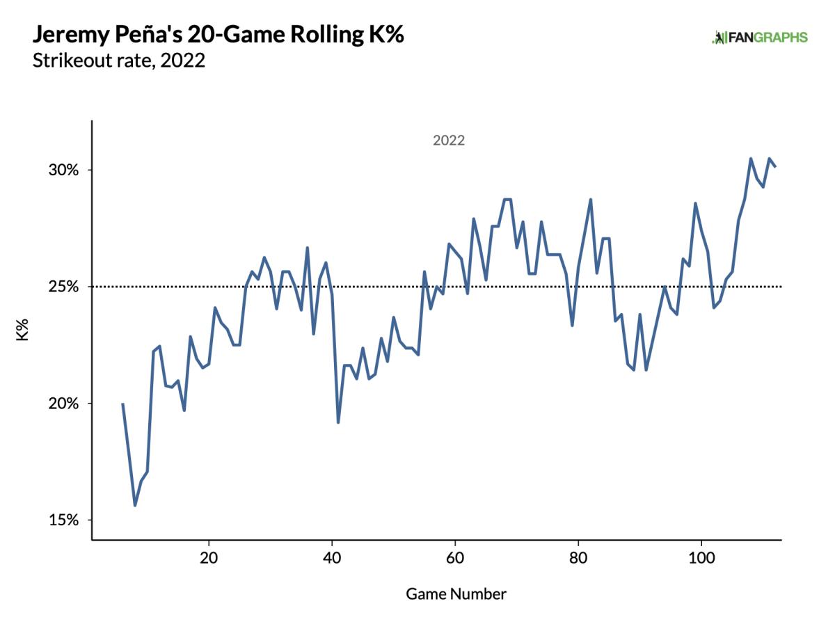 We Need to Talk About Jeremy Pena — The Astros' New Shortstop Just