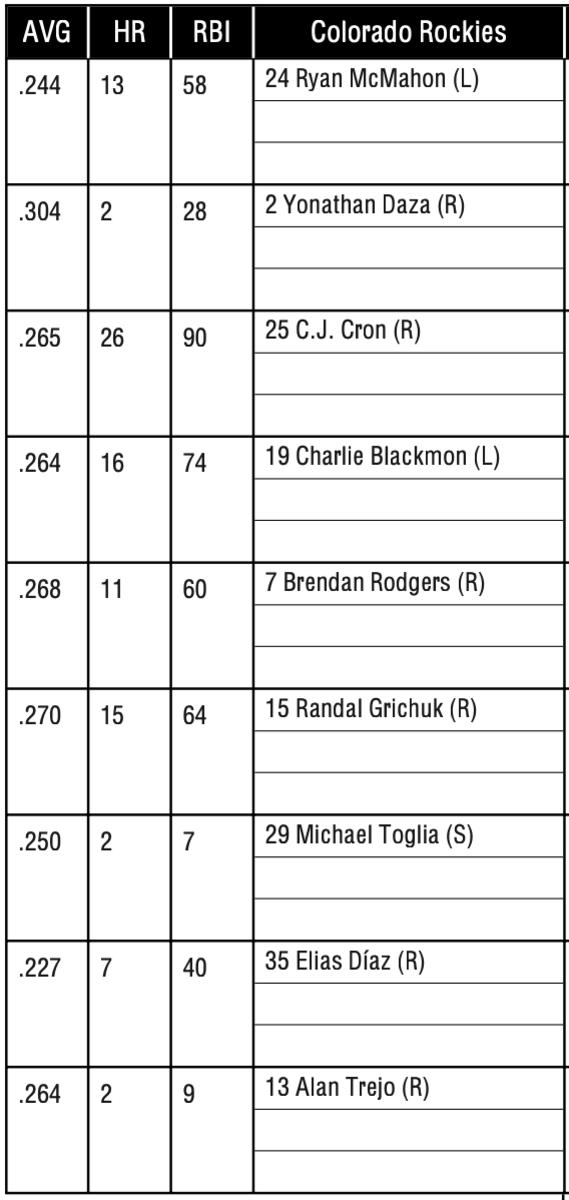 Rockies Lineups September 9th