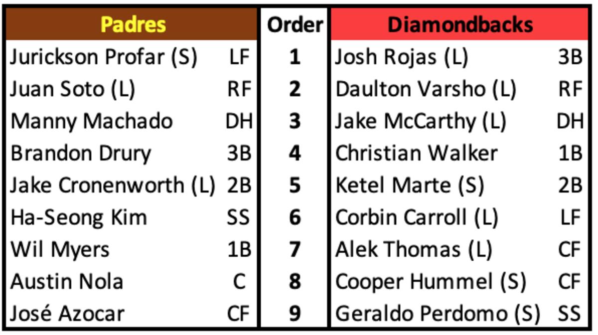 Diamondbacks vs Padres Lineups September 18, 2022