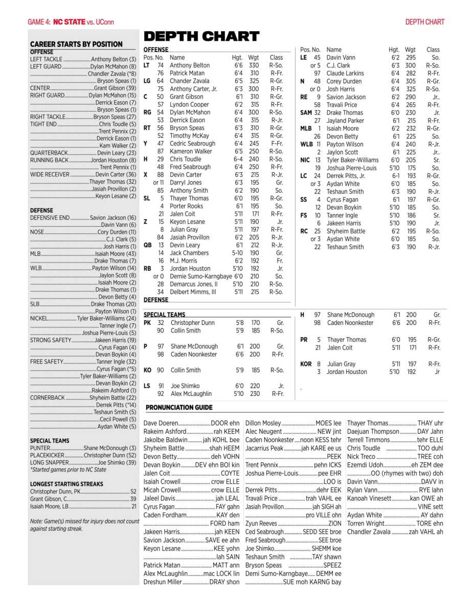 Depth Chart NC State vs UConn Sports Illustrated NC State Wolfpack