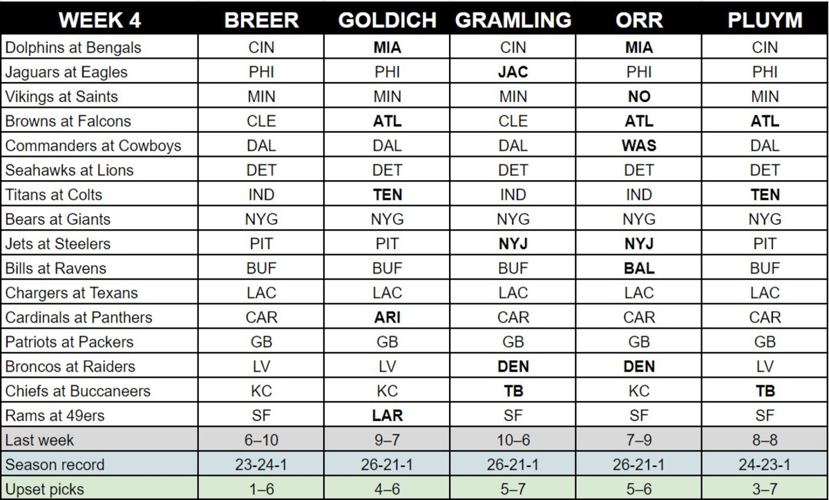 NFL Week 4 Expert Picks Brady Vs Mahomes Rematch Bills Face Ravens 