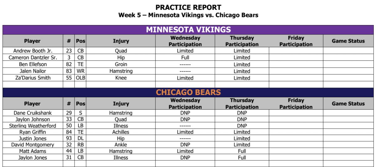 Chicago Bears @ Minnesota Vikings (12/29/19): Matchup Analysis, Depth  Charts, Daily Fantasy