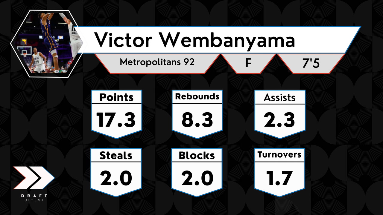 The Map of Victor Wembanyama: Rim Protection - NBA Draft Digest