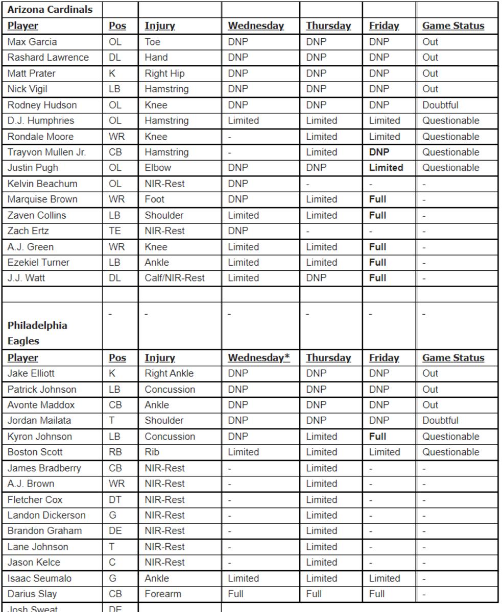 AZ IR Friday vs Eagles