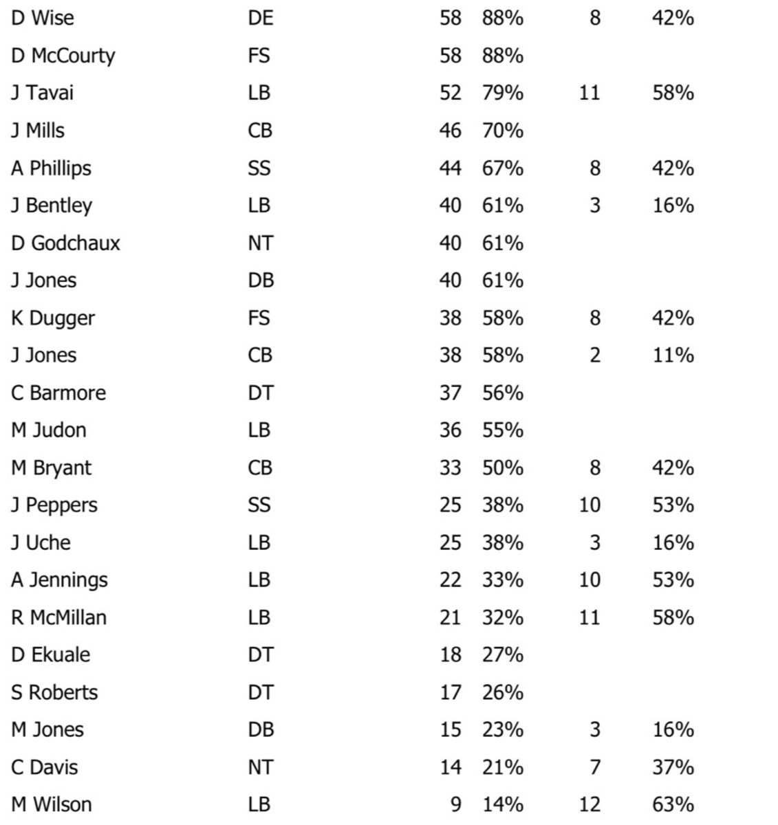 Patriots vs. Lions final score: Defense pitches shutout in 29-0 win - Pats  Pulpit