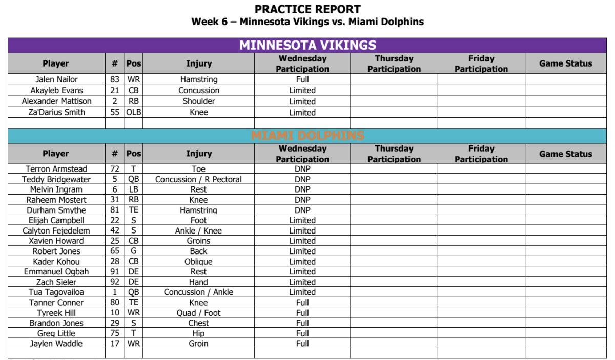 Vikings-Dolphins Thursday injury updates: Tyreek Hill, Jaylen Waddle  practice - Sports Illustrated Minnesota Sports, News, Analysis, and More