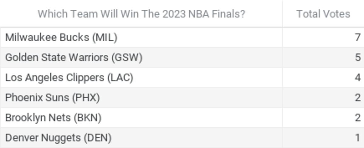 NBA Finals 2023 - Bet On NBA Championship Series