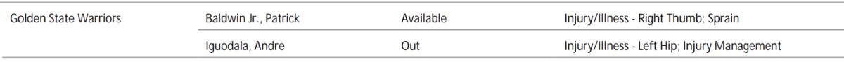 NBA's official injury report 