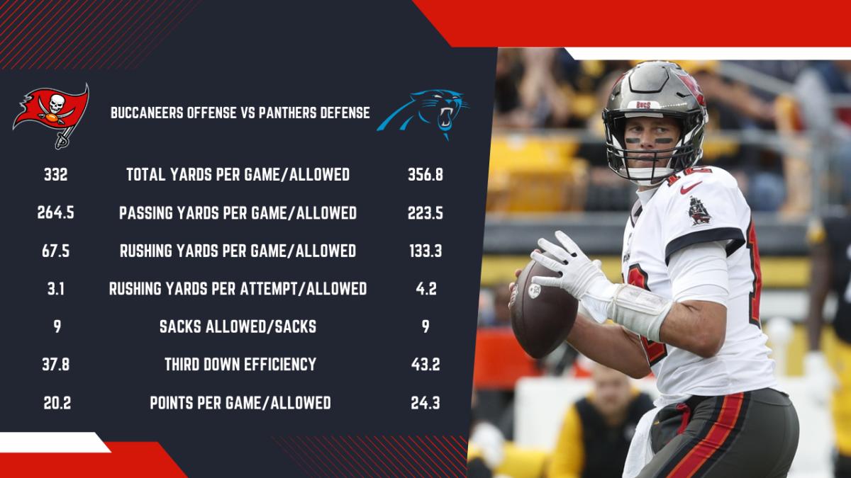 Buccaneers vs. Panthers: Stats, Lines and Matchups - Bucs Report