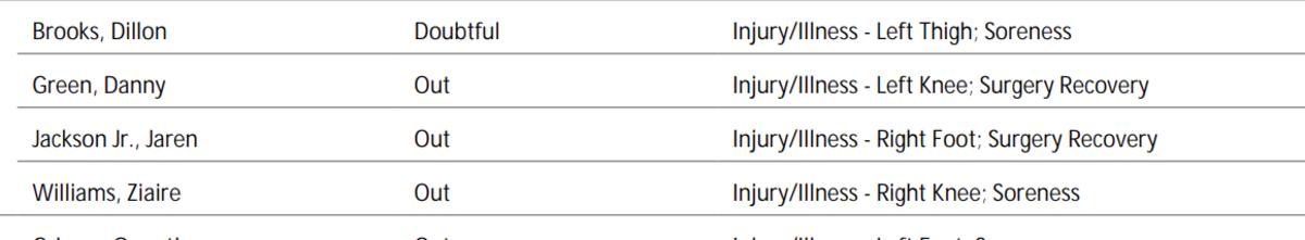 NBA's official injury report 