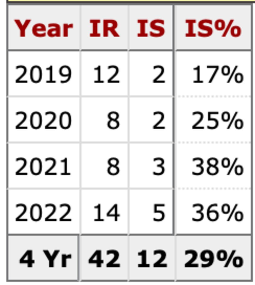 Kevin Ginkel Inherited Runners Scored