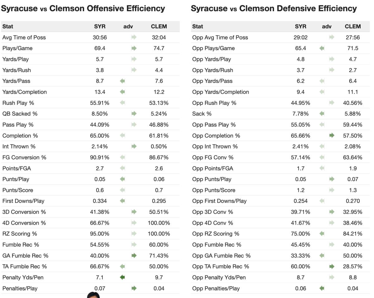 Clemson Tigers Football - Tigers News, Scores, Stats, Rumors