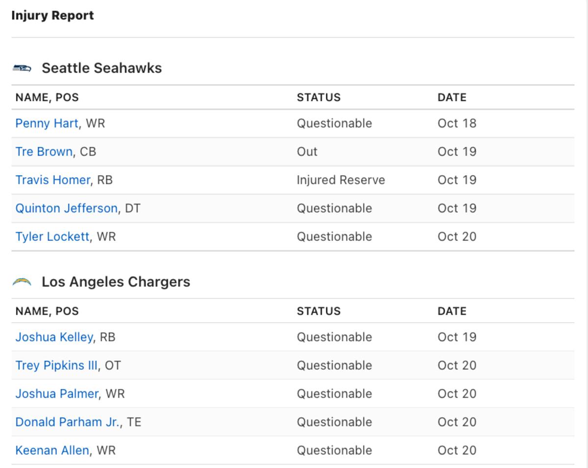 Los Angeles Chargers vs. Seattle Seahawks Week 7 Injury Report: Friday -  Sports Illustrated Los Angeles Chargers News, Analysis and More