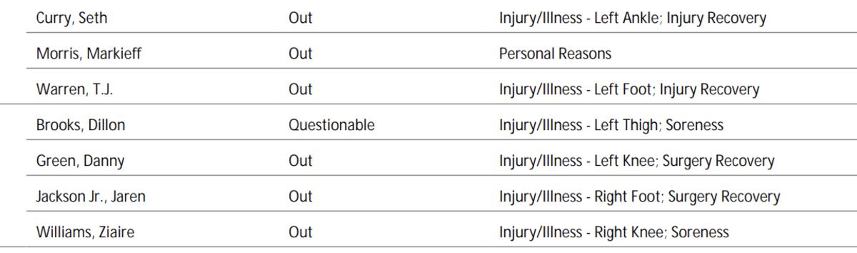 NBA's official injury report 