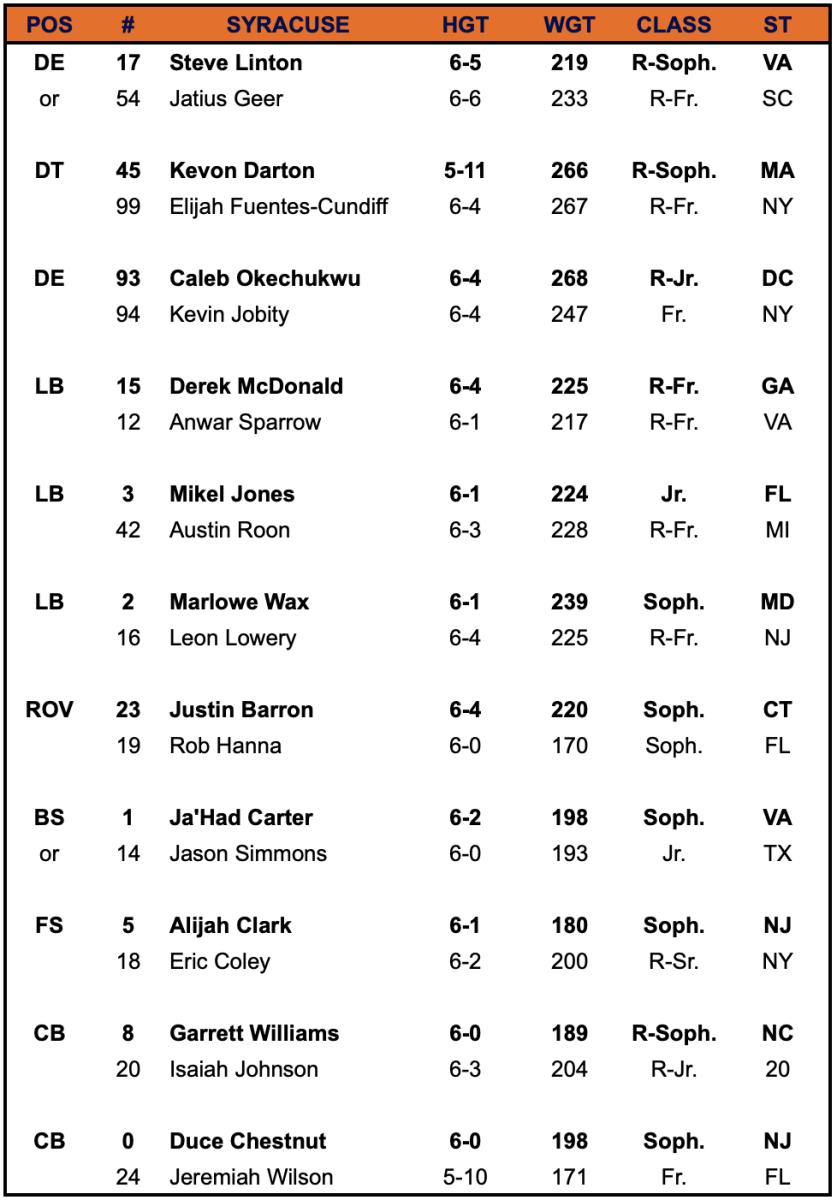 Syracuse Depth Chart vs Notre Dame Sports Illustrated Notre Dame