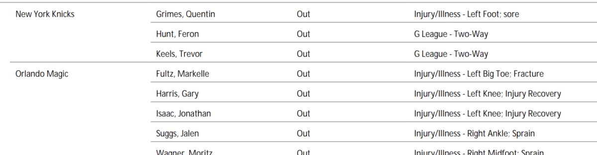 NBA's official injury report 