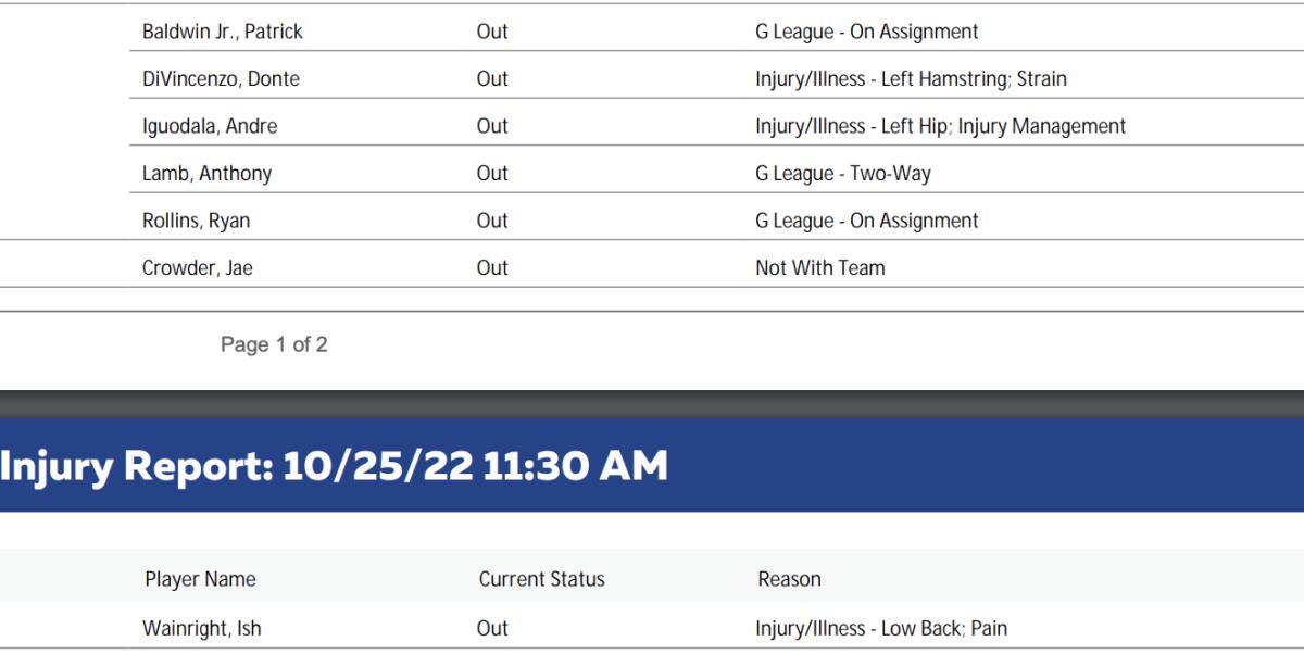 NBA's official injury report