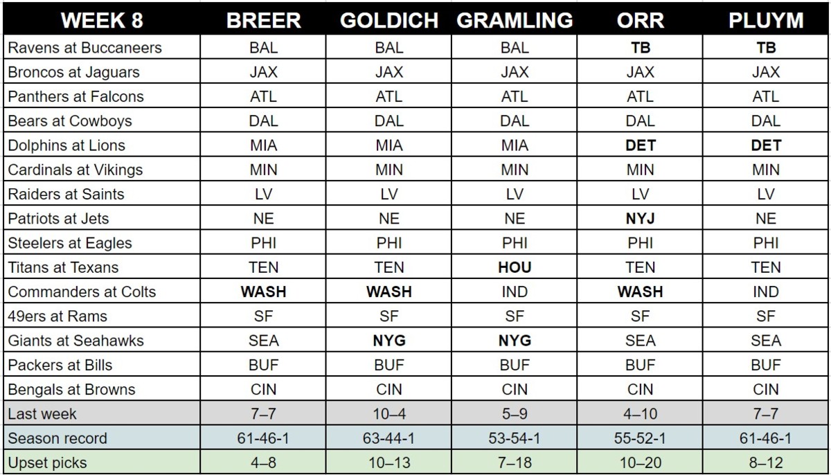 NFL Flexible Scheduling on X: The league has chosen to utilize the rare  6-day hold (last utilized Week 16 2019, although no games ended up moving  that week) for this year's #Week17
