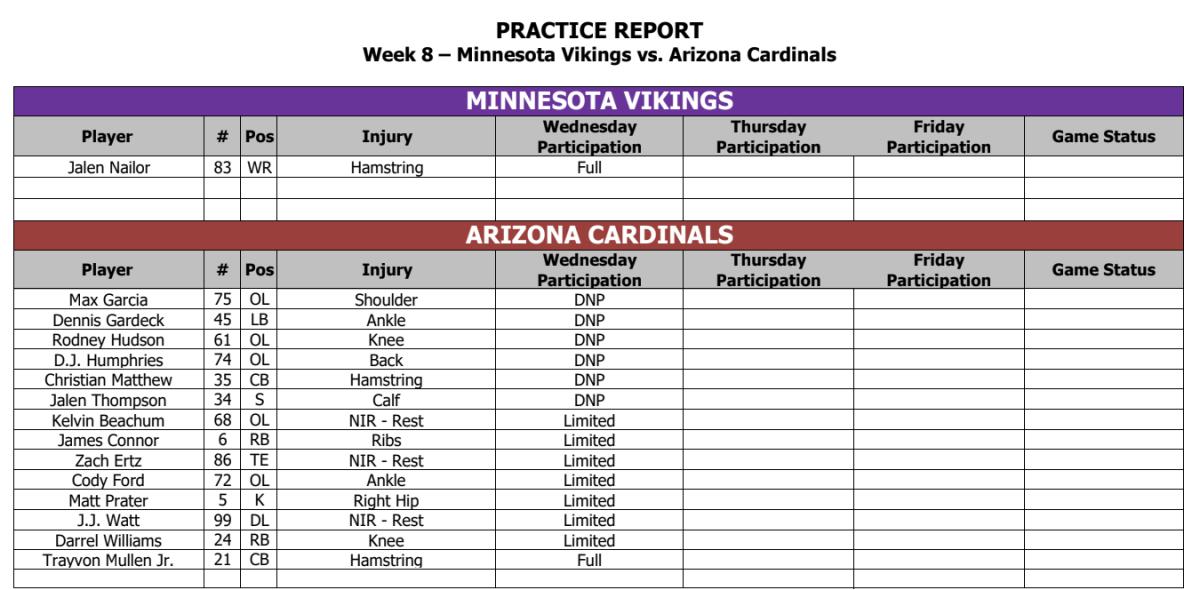 Arizona Cardinals vs Minnesota Vikings Preview (10/30/22): Betting Odds,  Prediction, Depth Charts