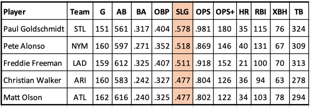 Christian Walker and Ketel Marte are Silver Slugger Finalists - Sports  Illustrated Arizona Diamondbacks News, Analysis and More