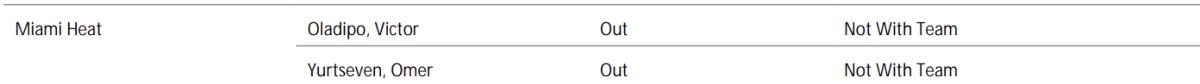 NBA's official injury report 