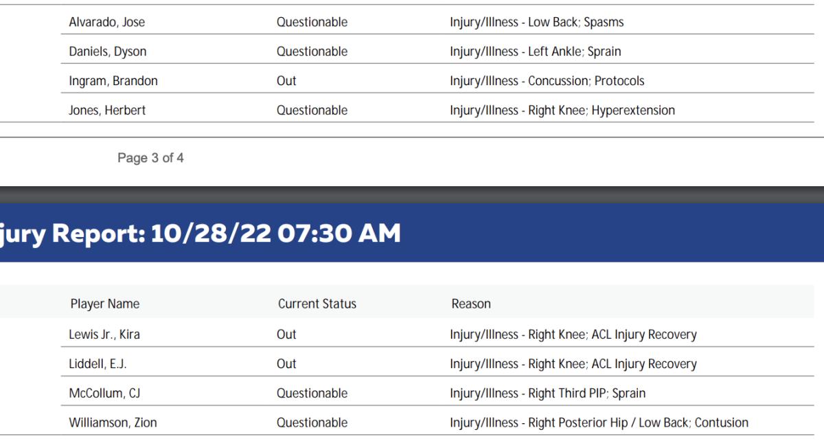 Pelicans Injury Report Against The Suns - Fastbreak On FanNation