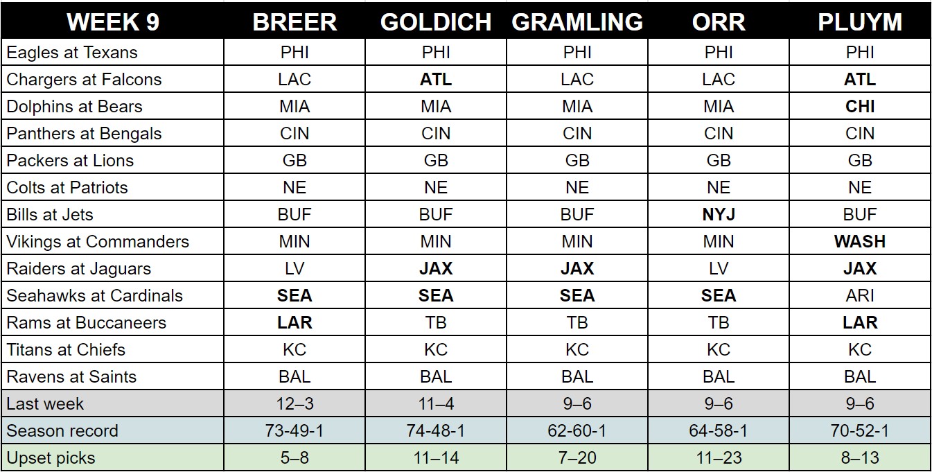 2022 NFL picks, score predictions for Week 10 - Page 8