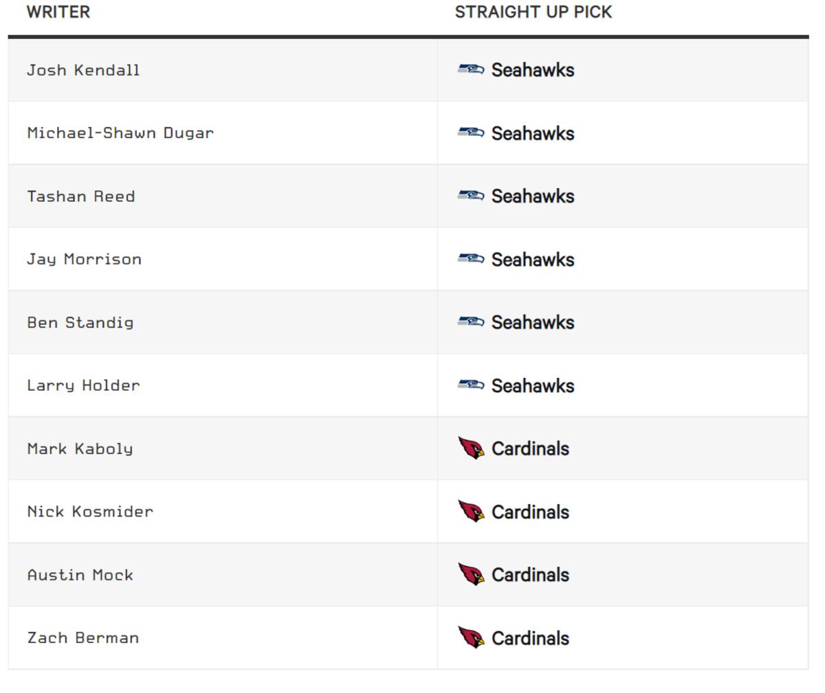 The Athletic Cards Seahawks Picks