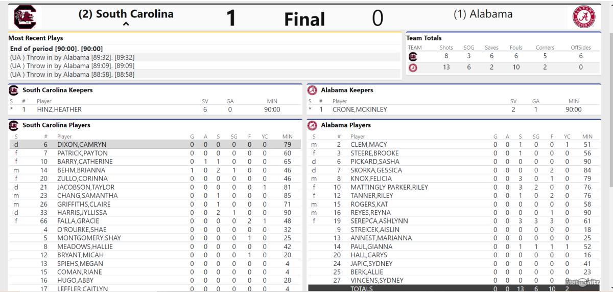 SEC Champ Final