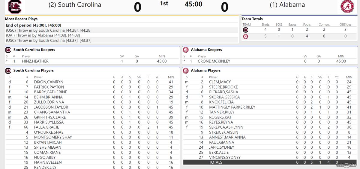 SEC Champ First Half