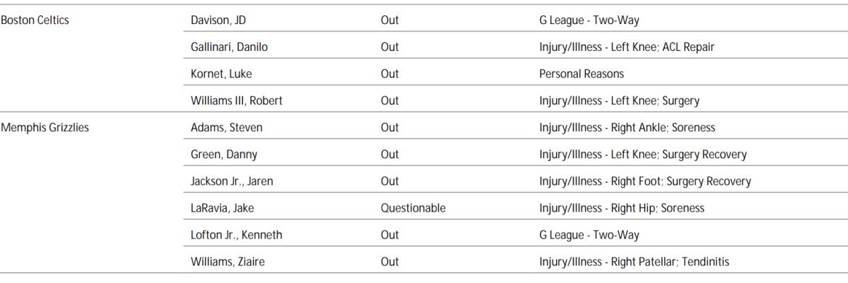 NBA's official injury report 