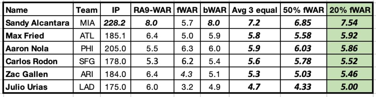 Where Does Zac Gallen Stand in the National League Cy Young Race? - Sports  Illustrated Arizona Diamondbacks News, Analysis and More