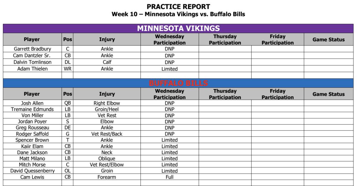 Patriots vs. Bills Injury Report — Week 7