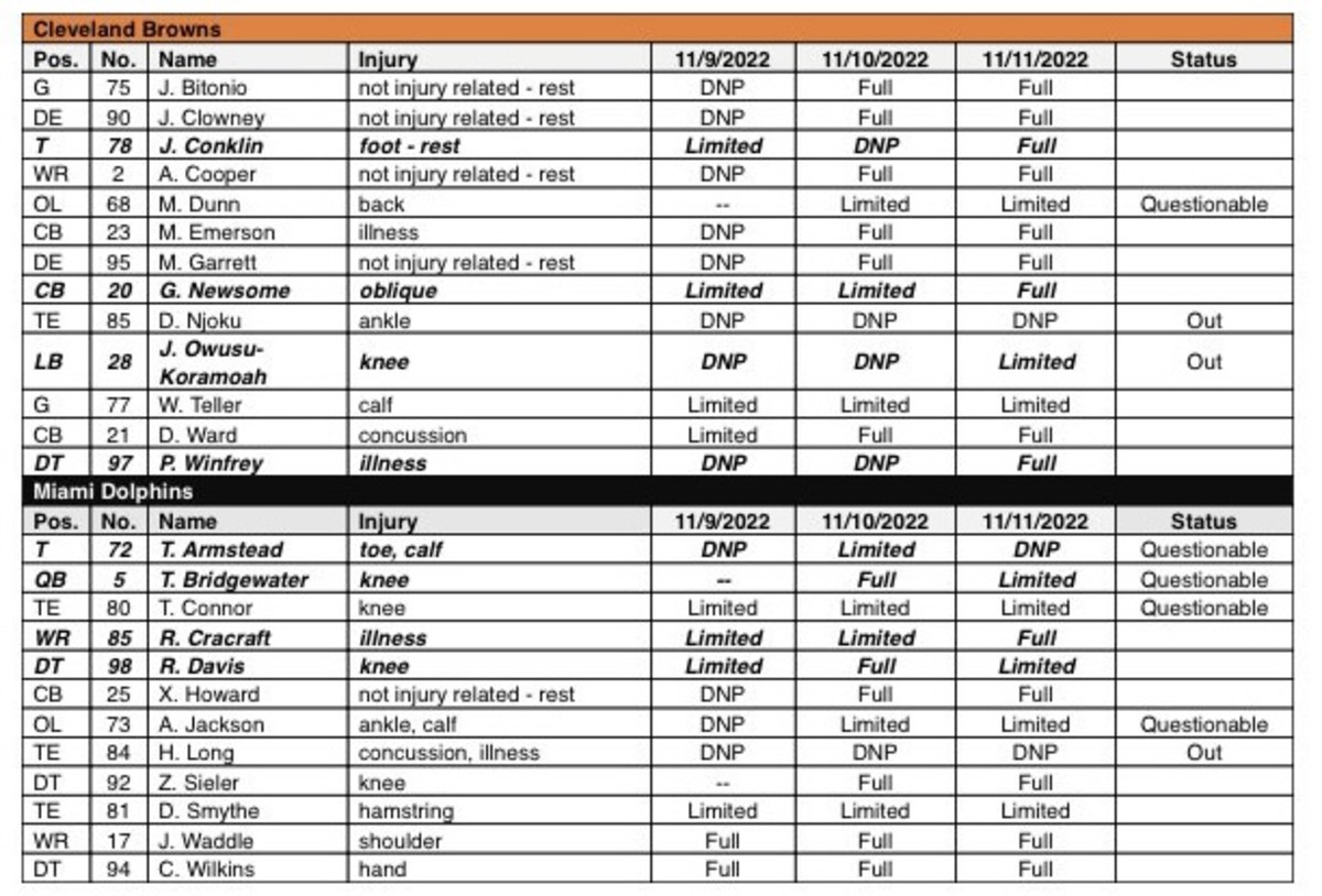 2 Cleveland Browns' starters David Njoku and Jeremiah Owusu-Koramoah ruled  out for Sunday's game in Miami