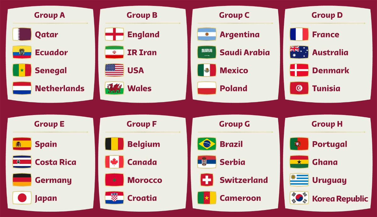 FIFA World Cup 2022: Tie Breaker Rules For the Group Stage Matches