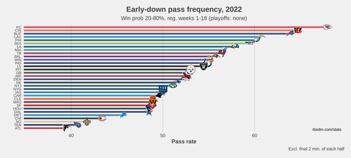 Burrow, Bengals falter but should stay among AFC contenders Kansas City  News - Bally Sports