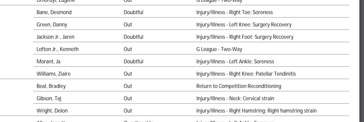 NBA's official injury reports 