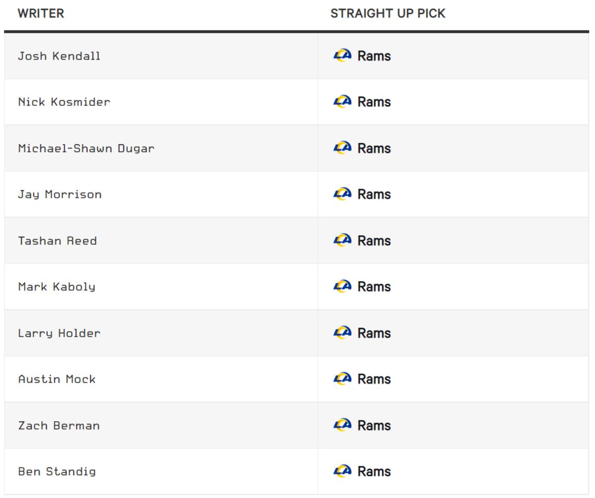 Arizona Cardinals vs LA Rams, and Week 10 NFL staff picks and predictions -  Revenge of the Birds