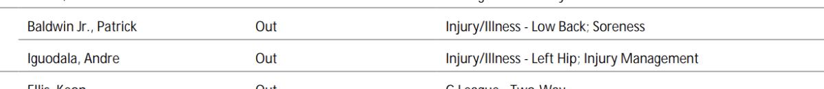 NBA's official injury report 