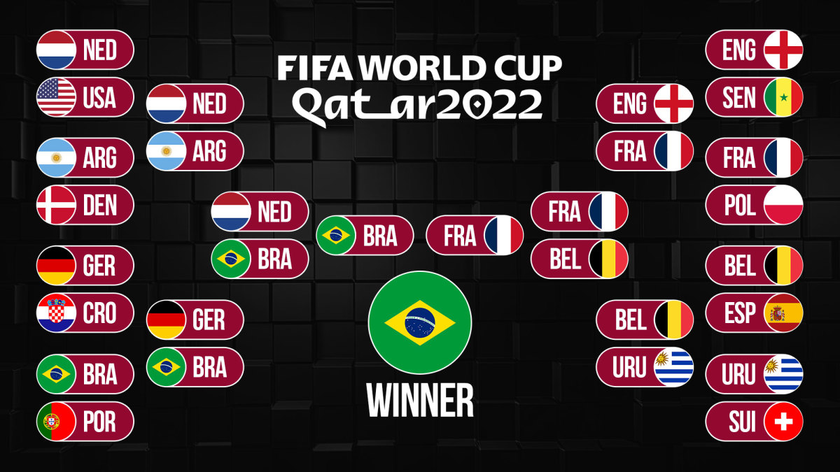BUY GET FREE Qatar 2022 World Cup Schedule Bracket Predictor Wall chart Ubicaciondepersonas