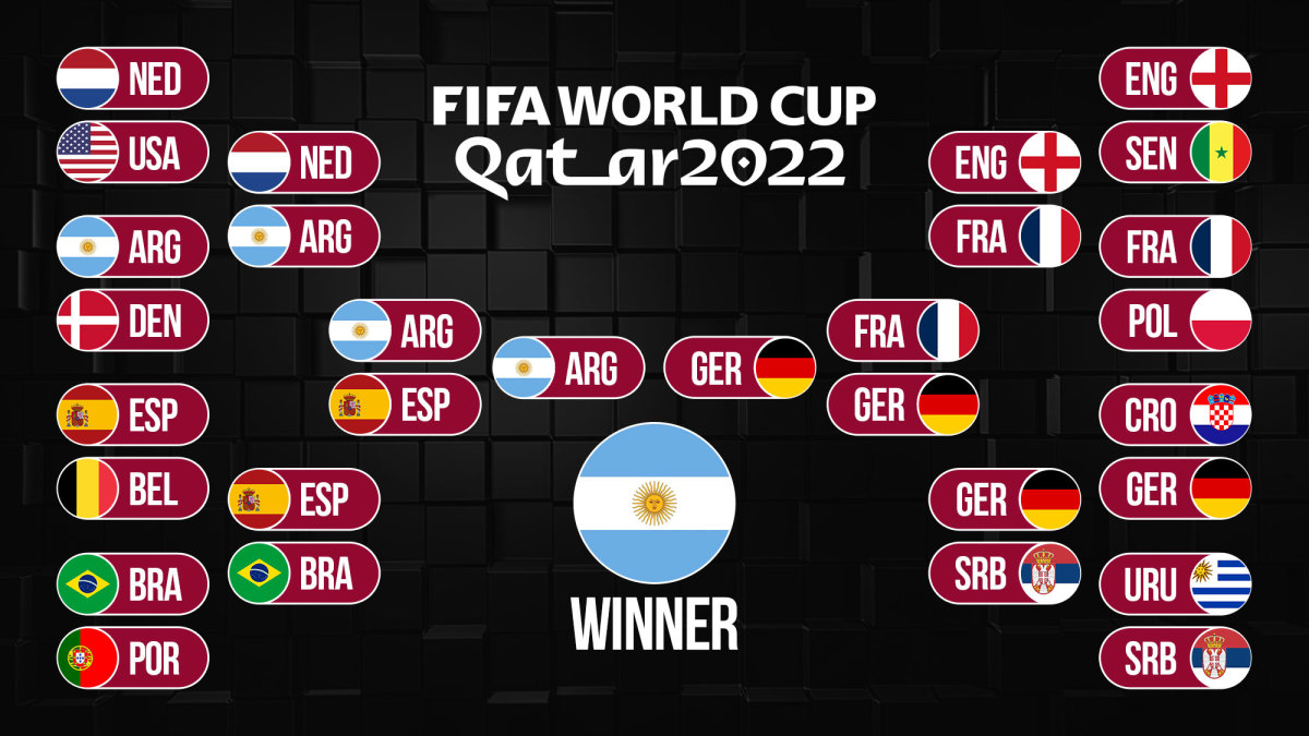 World Cup Stats: Qatar 2022